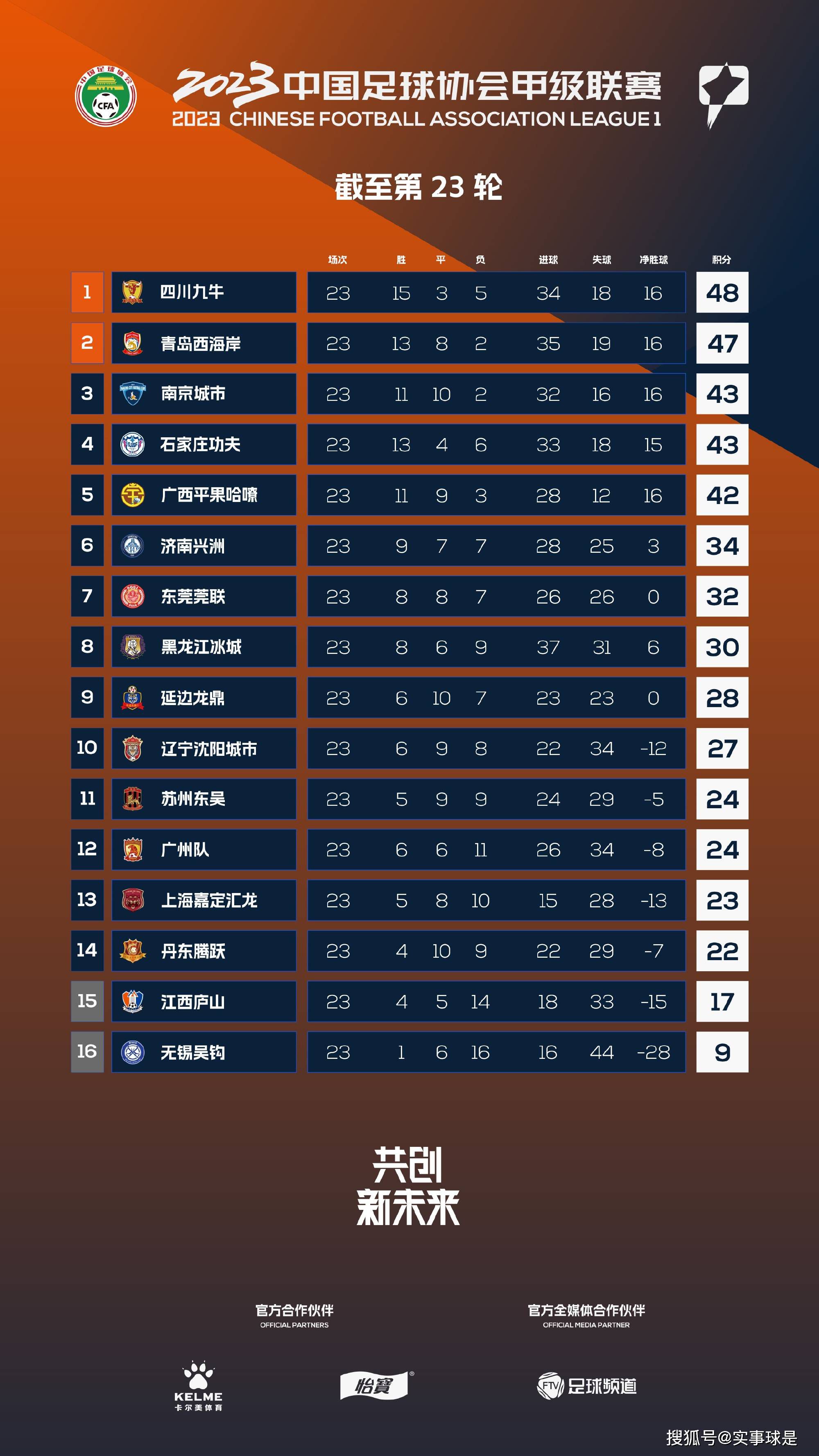 最终皇马3-2柏林联合。